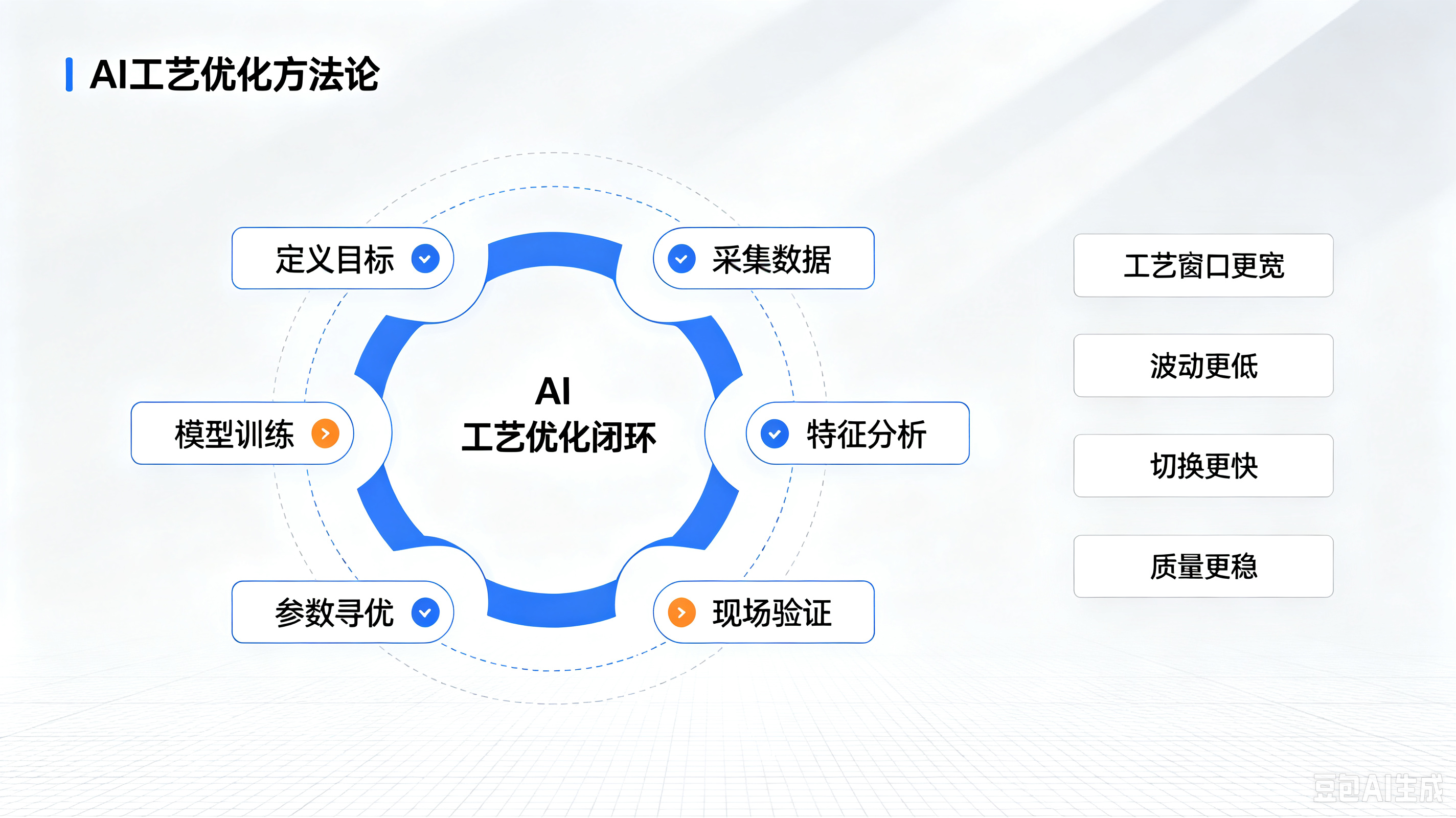工业AI开始进入生产核心:真正值钱的,不是“看懂数据”,而是优化工艺